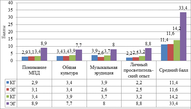 На основании прочитанного определите какой стране соответствует график 1 на диаграмме