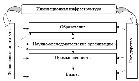 Среднесрочные планы государственного развития разрабатываются на период