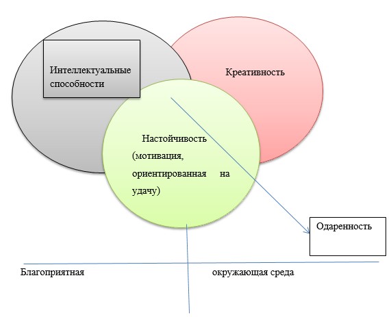 Карта одаренности савенкова