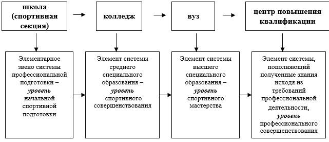 Лучший проект модели профессионального воспитания