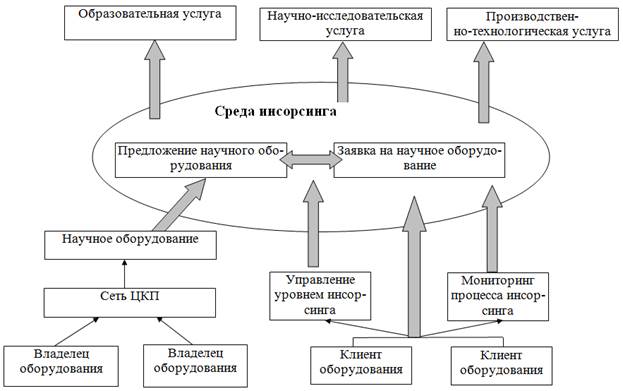 Карта групп факторов организационной культуры представляет собой координатное поле с координатами