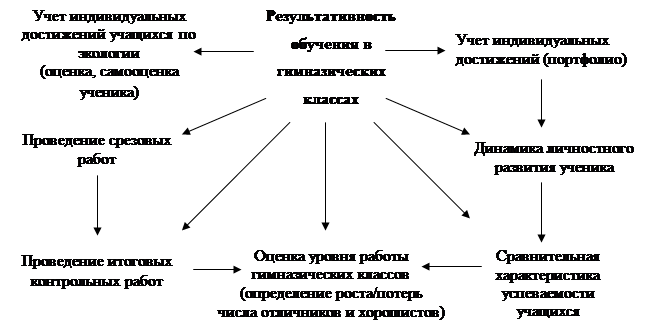 Схема иллюстрирующая реализацию методологии фгос 2021 на уроке показана