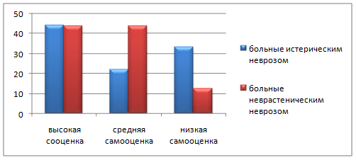 Диаграмма причин и результатов достоинства