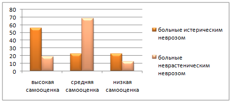 Для большинства проектов характерна