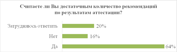 Ленина 400 южно сахалинск мерамед карта