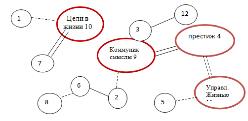 Корреляционные плеяды нарисовать онлайн