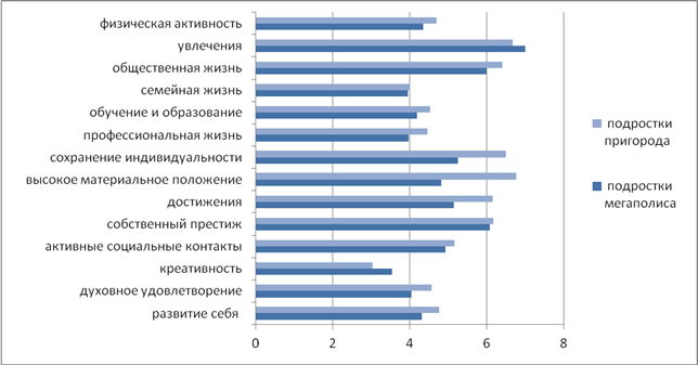 Смысложизненные ориентации