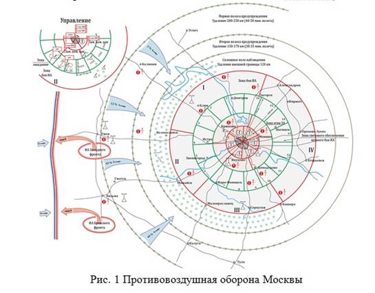 Схема пво москвы