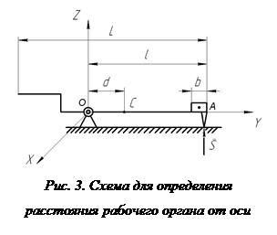 Надпись:  
Рис. 3. Схема для определения расстояния рабочего органа от оси вращения рычага