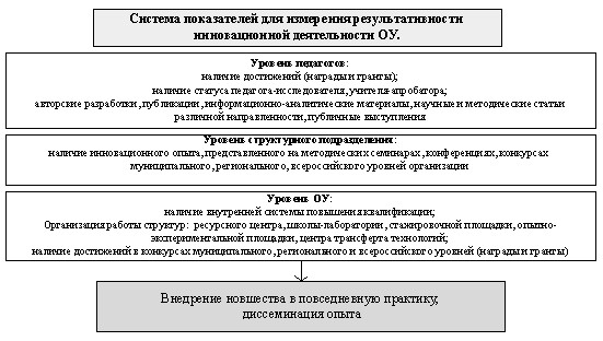 Система показателей результативности проекта государственно частного партнерства