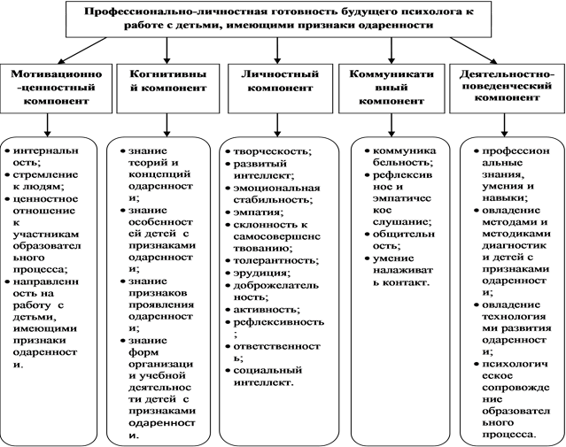 Планы личностного роста психология пример