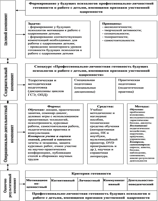 Планы личностного роста психология