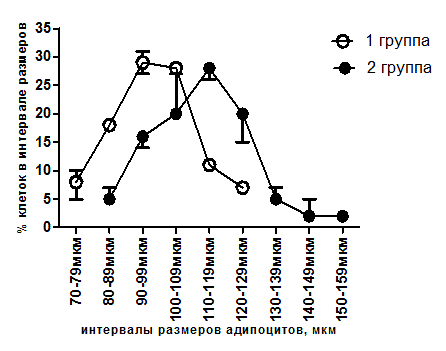Data 3