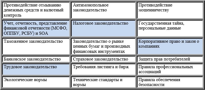 Что из нижеследующего не является риском в проекте