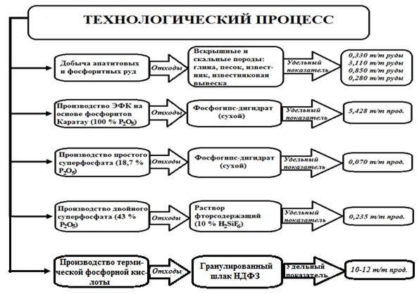 На пв диаграмме показан процесс изменения состояния постоянной массы гелия внутренняя энергия газа