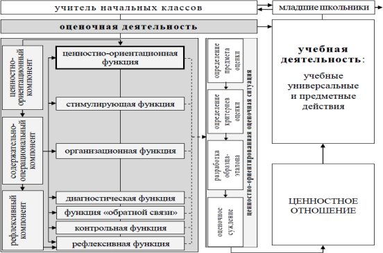 Ценностно стоимостная карта