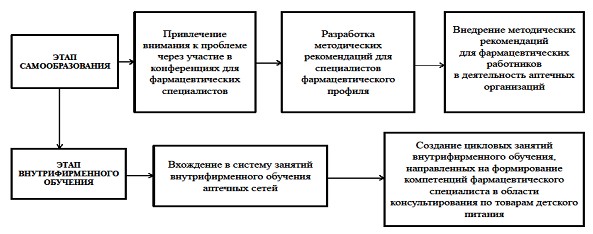 Формирование знаний о научной картине мира это результат приобретения какой компетенции