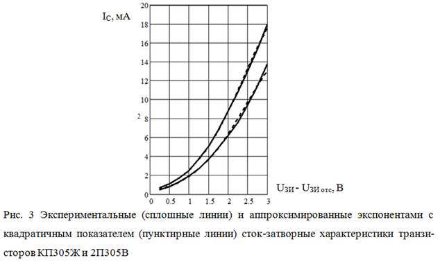 Какой из графиков представленных на рисунке соответствует вольт амперной характеристики