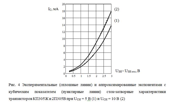 1с план видов характеристик найтипонаименованию