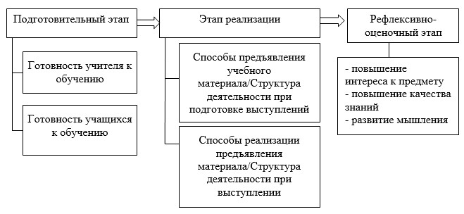 Модель плана по ключевым делам