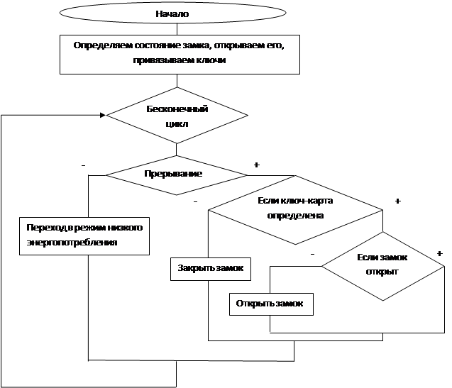 Блок схема человек и природа