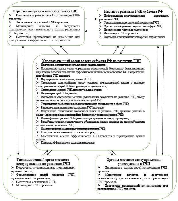 Схема экспертных учреждений министерства здравоохранения рф