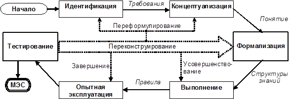 Экспертные системы в здравоохранении. Медицинские экспертные системы. Медицинские диагностические экспертные системы. Медицинские экспертные системы примеры. Экспертные системы это в информатике.