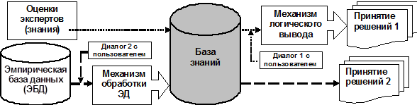 Проект база знаний