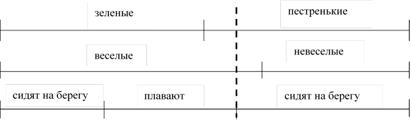 Составь схему рассуждений по задаче начиная рассуждать от вопроса береза тополь дуб