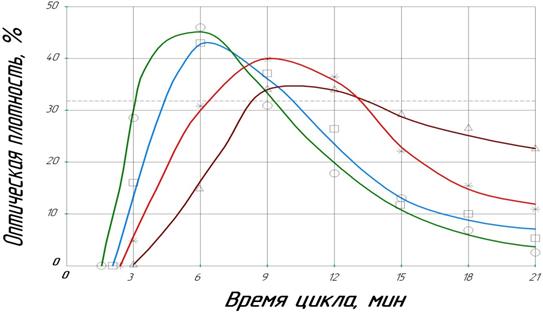 Описание: напряж