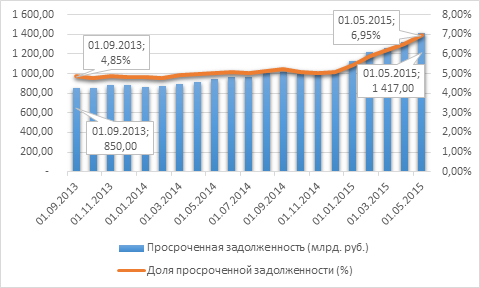 Стоимость реализованной продукции по годовому плану завода 3200