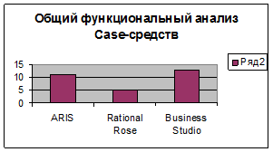 На основе анализа данных рисунка укажите основной поток миграции магаданской области