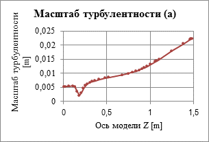 Графическое изображение численного масштаба называется