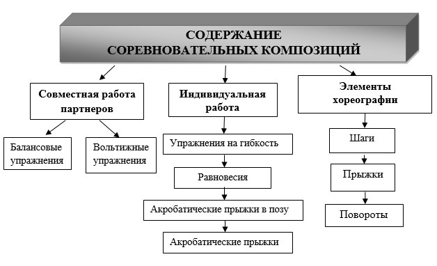 Схема композиции рассуждения включает следующие компоненты определение предмета