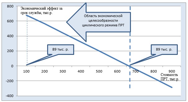 Заключение о целесообразности реализации проекта