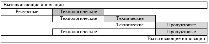 Процесс в результате которого два отдельных плоских изображения предмета сливаются в одно называется