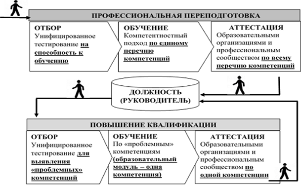 Управленческий проект в образовании пример