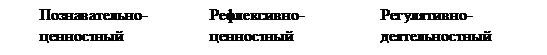 Подпись: 	Познавательно-	Рефлексивно-	Регулятивно-
ценностный	ценностный	деятельностный