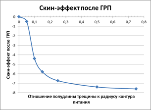 Повышение плана для увеличения продуктивности 9 букв