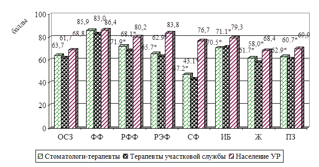 Какой показатель не входит в группу динамических показателей оценки проектов