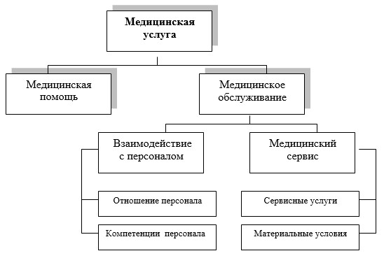 Обслуживание реферат