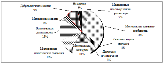 Образцы подражания современной молодежи