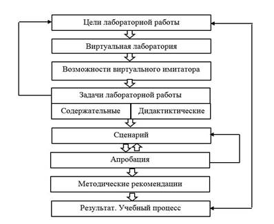 Методика внедрения системы электронного документооборота Автор Ю В
