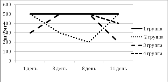 Контроль посредством экспериментальных схем