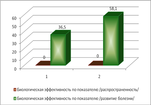 Опишите по схеме приведенной на уроке экологическую нишу бобра обыкновенного или сосны обыкновенной