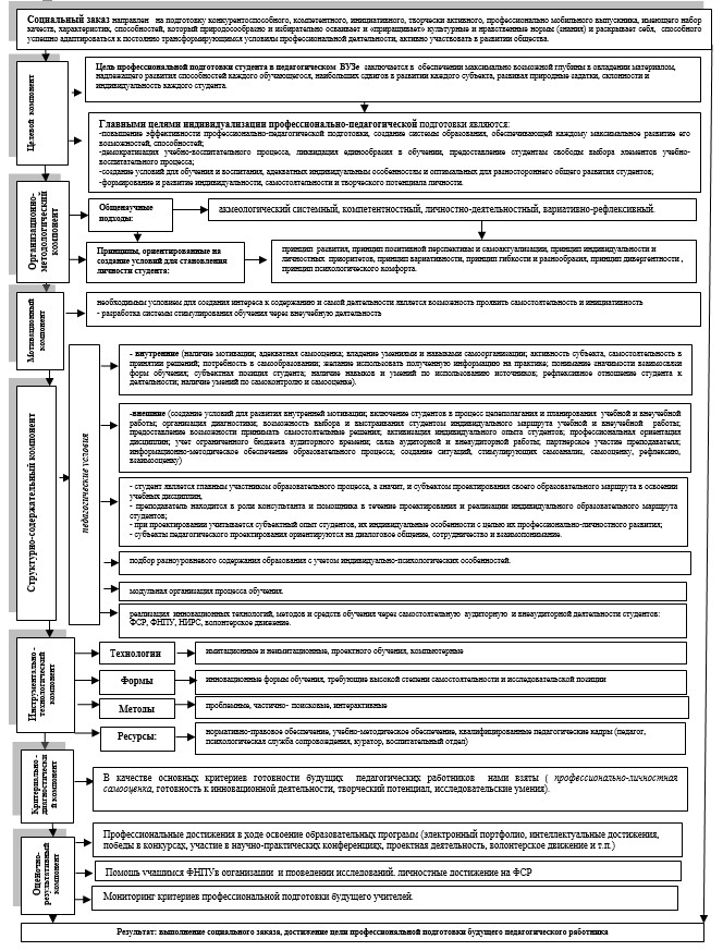 Карта результативности профессиональной деятельности педагогического работника республики татарстан