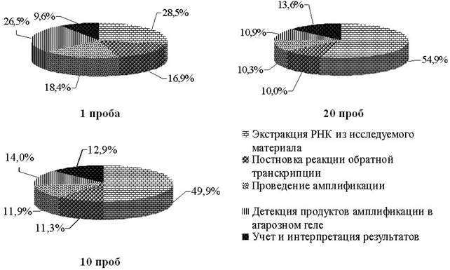 Следующий метод является клиническим выберите один ответ пробы крепелина тест рисунок семьи