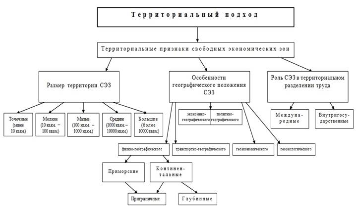 А с сиденко классификация проектов