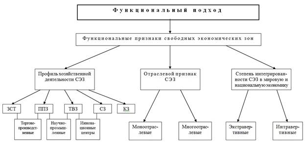 Наиболее распространенным принципом классификации планов является