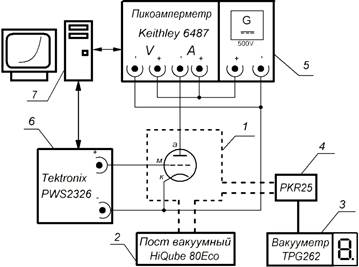 Е6 13а тераомметр схема